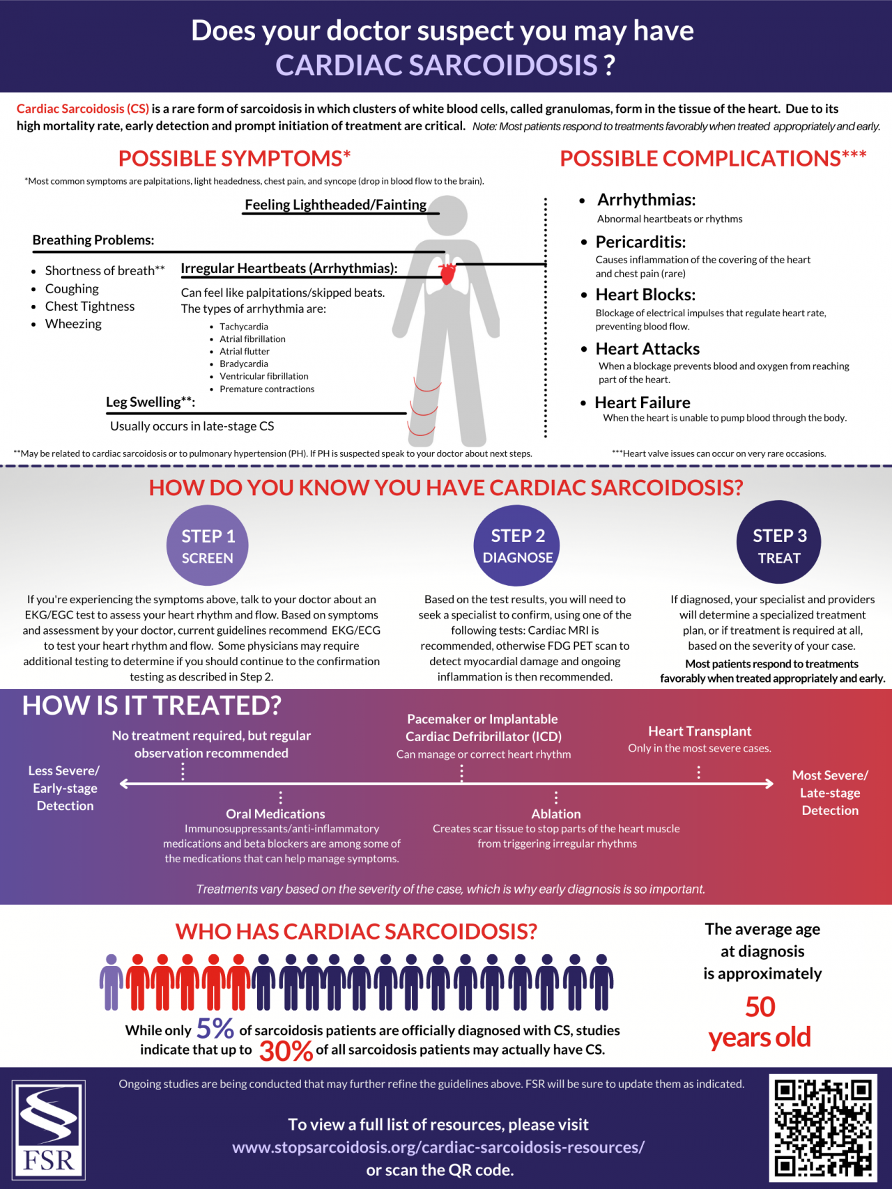 Cardiac Sarcoidosis Resources — Foundation For Sarcoidosis Research 3955