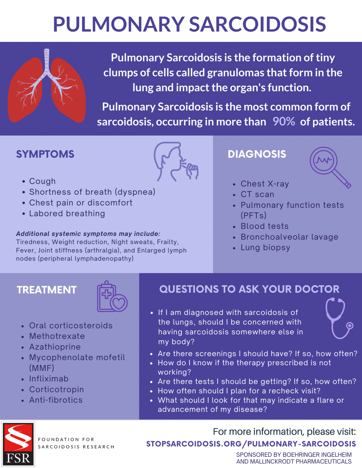 Pulmonary Sarcoidosis — Foundation for Sarcoidosis Research