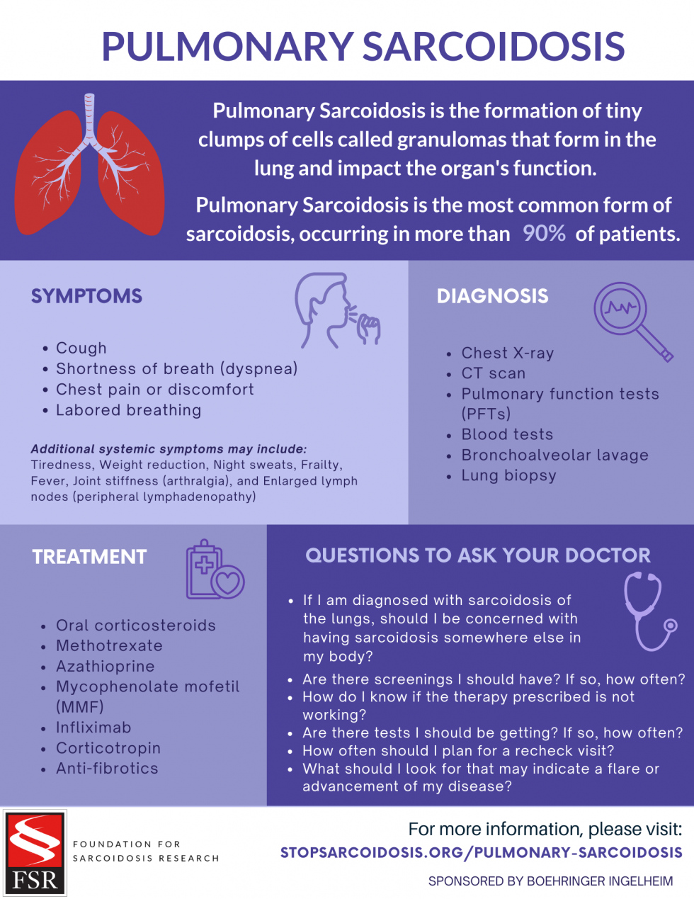 Pulmonary Sarcoidosis — Foundation For Sarcoidosis Research